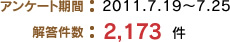 アンケート期間：2011.7.19〜7.25/解答件数：2,173件