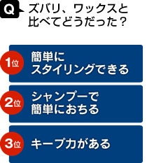 ズバリ、ワックスと 比べてどうだった？
